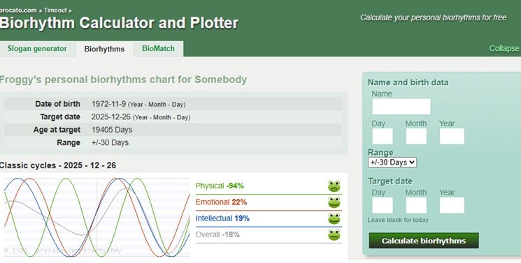 Procato.com biorhythm
