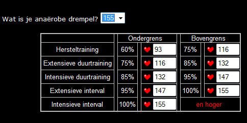 Drempel training