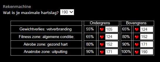 vetverbranding